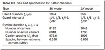 Channel encoding-0577