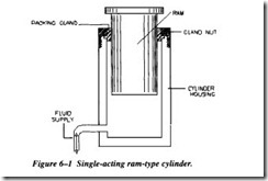 FLUID POWER DYNAMICS-0303