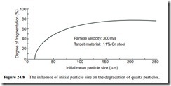 Particle degradation-0042