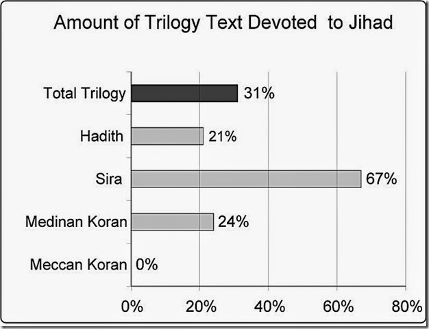 Islamic Trilogy devoted to Jihad
