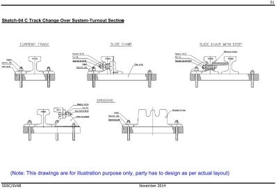 Rail-Track-ISRO-SVAB-02-TN