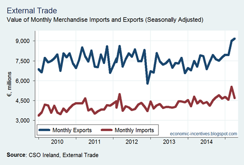 External Trade