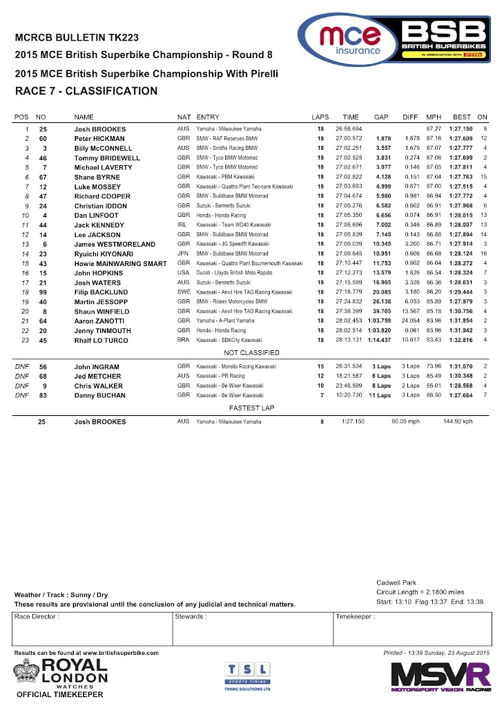 bsb-2015-cadwell-park-race1.jpg