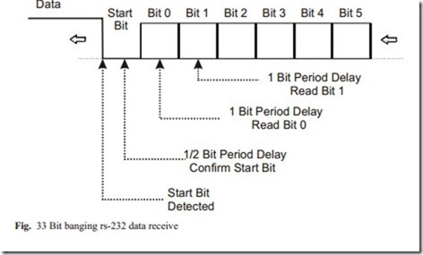 Interfacing PIC Microcontrollers to Peripherial Devices-0367