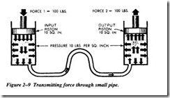 FLUID POWER DYNAMICS-0256