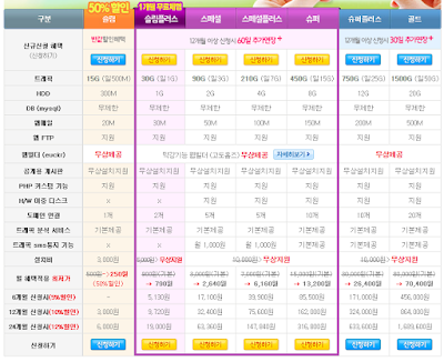 godo hosting cost table.PNG