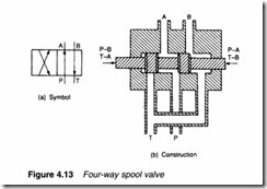 Control valves-0095