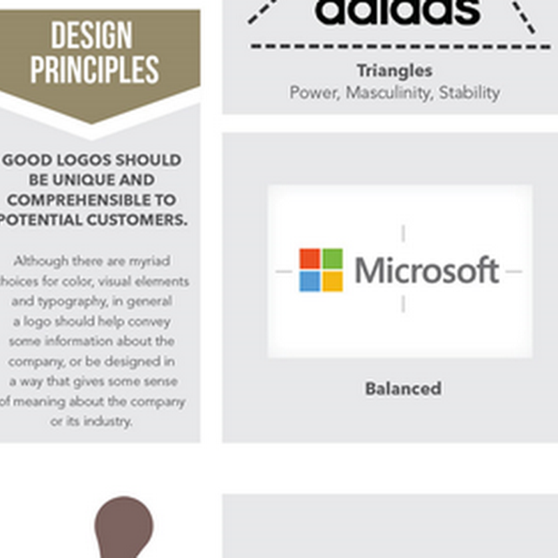[Infografía] La importancia de un diseño de logo