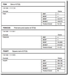 The Arithmetic Coprocessor, MMX,and SIMD Technologies-0283