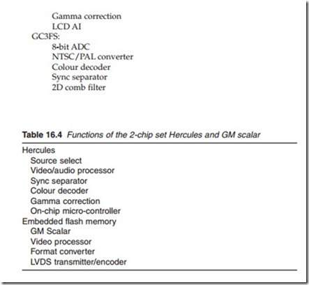 Television and Video Technology-0041