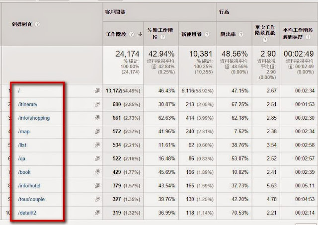 到達網頁 - Google Analytics.jpg