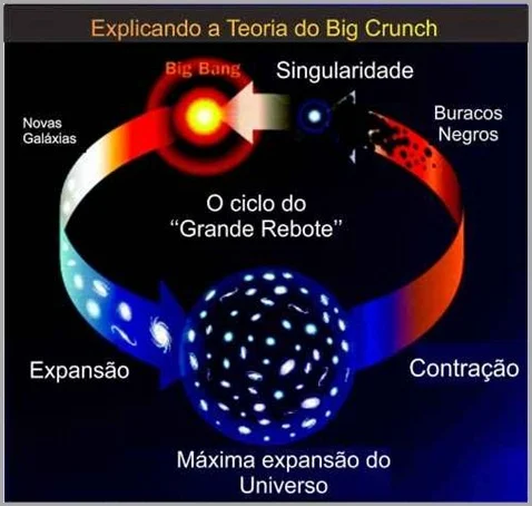 Manvantara-Teoria-do-Big crunch