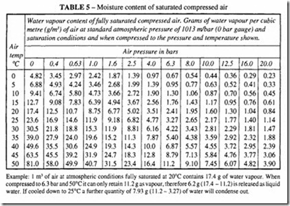 Compressed Air Transmission and Treatment-0261