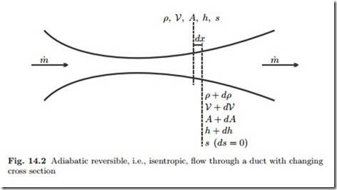 Compressible Flow-0020