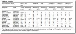 TV AND VIDEO WAVEFORMS AND STANDARDS-0019