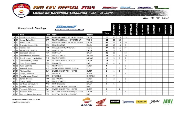 standing-moto2-cev-2015barcelona.jpg