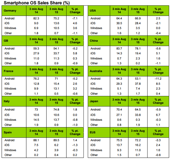 kantar-august-2015