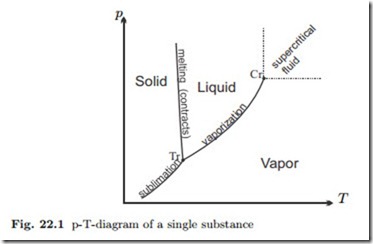 Phase Equilibrium in Mixtures-0030