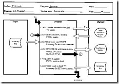 Ipo Chart Template