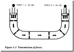 FLUID POWER DYNAMICS-0242