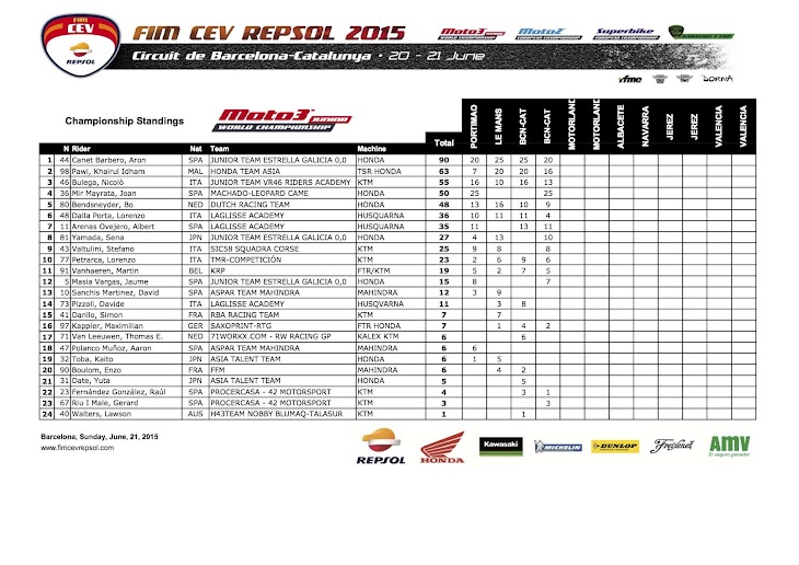 standing-moto3-cev-2015barcelona.jpg