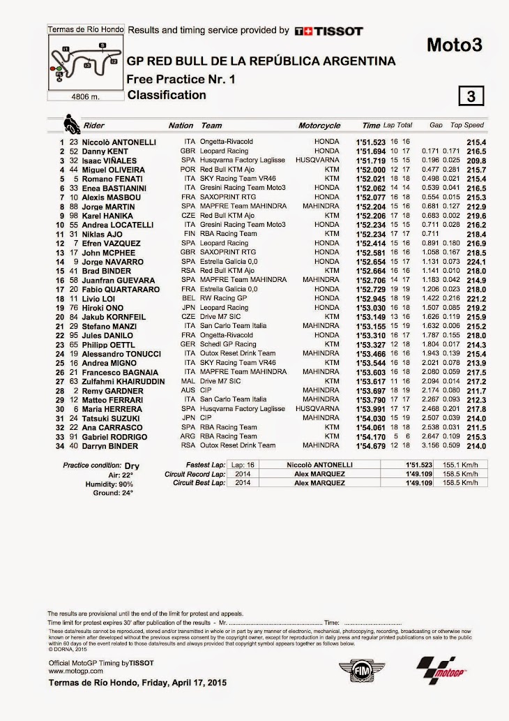 moto3-fp1-2015argentina.jpg