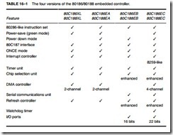 The 80186, 80188, and 80286 Microprocessors-0361