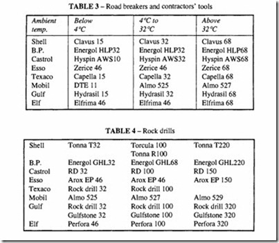 Compressed Air Transmission and Treatment-0345