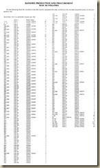 Banshee Chart