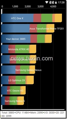 Screenshots Review Axioo Picophone M4P Tuxlin Blog15