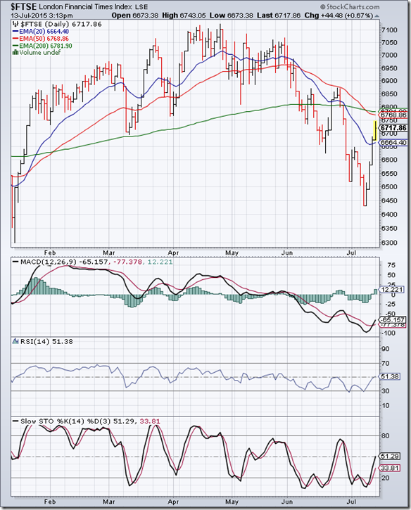 FTSE_Jul1015