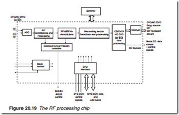 Television and Video Technology-0133