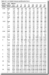 FLUID POWER DYNAMICS-0455