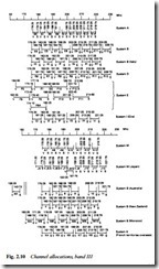 TV AND VIDEO WAVEFORMS AND STANDARDS-0024