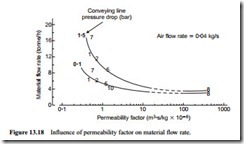 Material property influences-0247