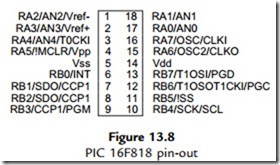 PIC Microcontrollers-1330