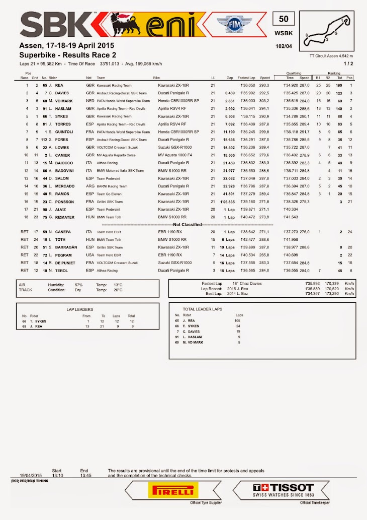 sbk-2015-assen-results-race2.jpg