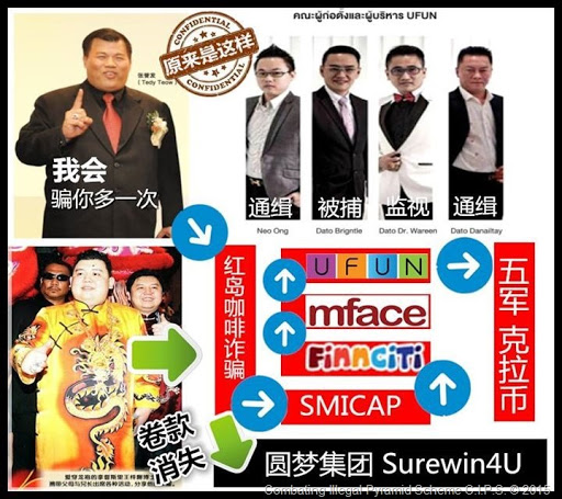 【MBI~MFACE 是金字塔庞氏骗局吗？】第三篇2015更新