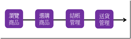 螢幕截圖 2015-07-09 11.07.11