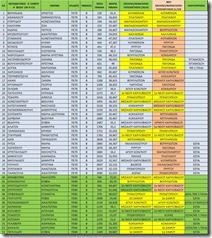 αναπληρωτες Α φάση 30-1-15