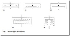 Measurements and instrumentation-0032