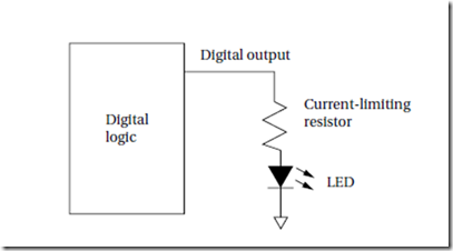 LED