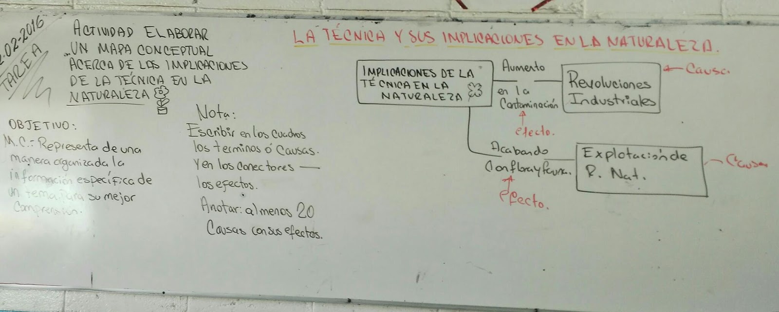 Mapa mental sobre la naturaleza de la ciencia