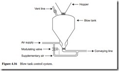 Pipeline feeding devices Part Part 2- High pressure-0063