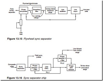 Television receivers CRT-type-0673