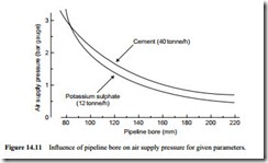 Pipeline scaling parameters-0274