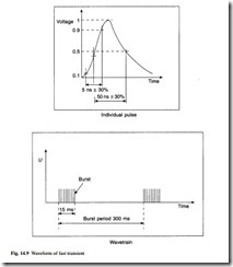 Power quality and EMC-0185