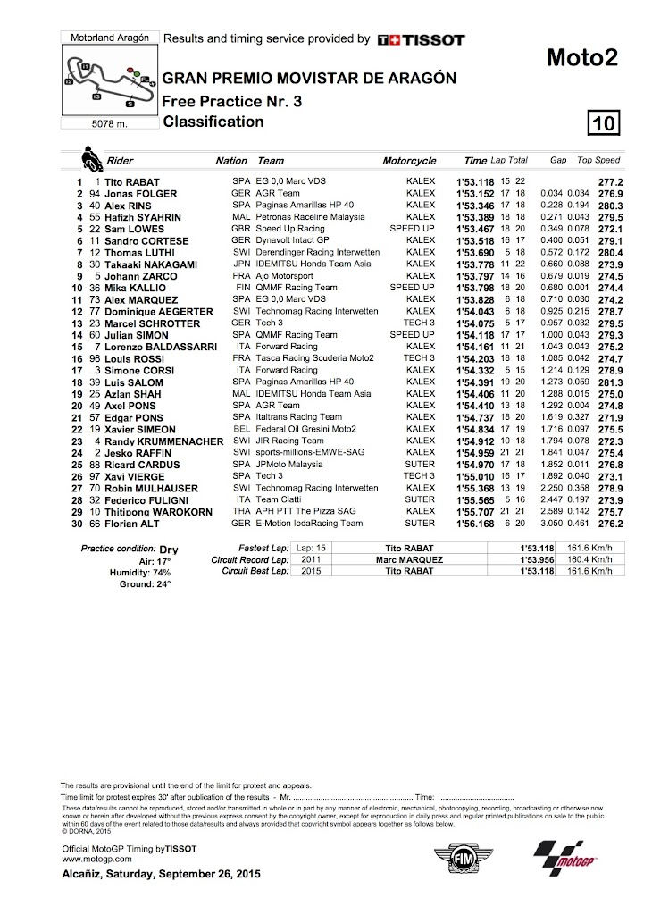 moto2-fp3-2015aragon.jpg