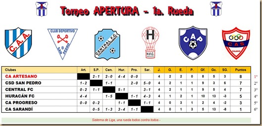 Tabla 4a fecha A1