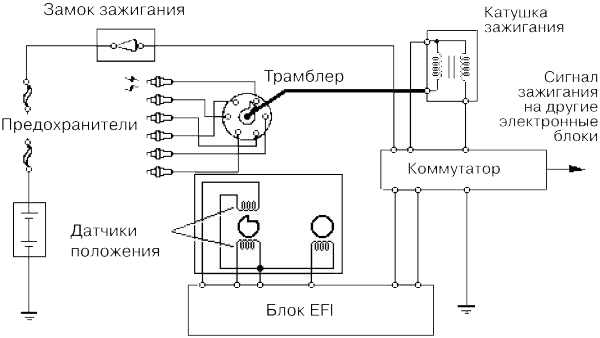 Типовая схема электрического зажигания